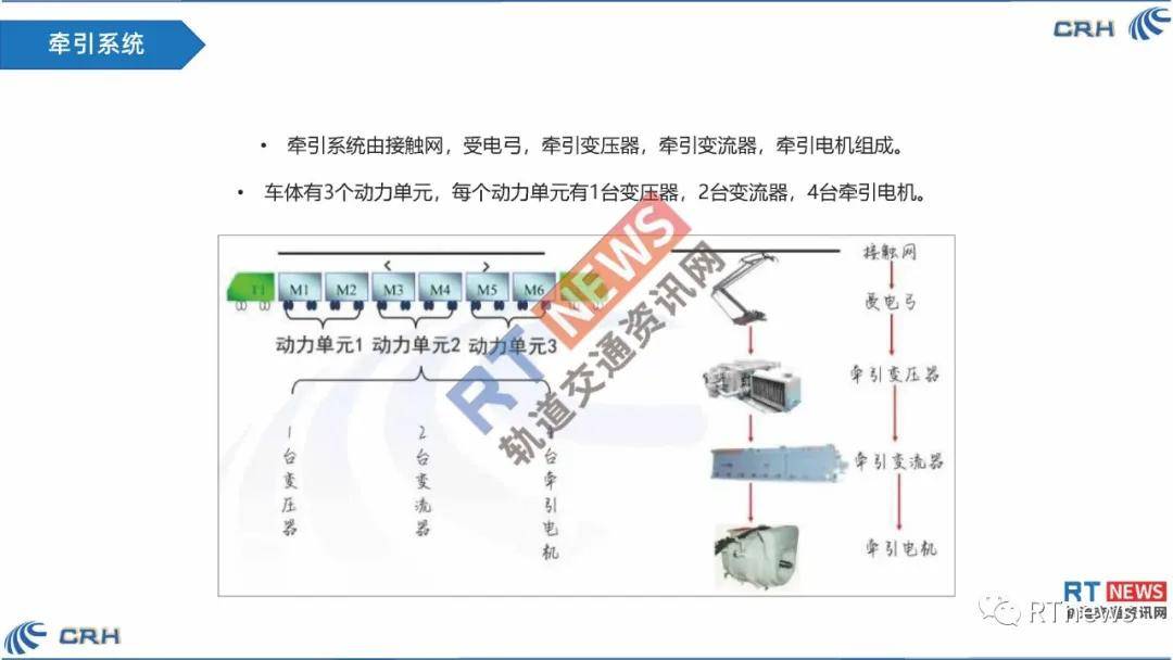 一张图看懂中国铁路高速列车内部结构