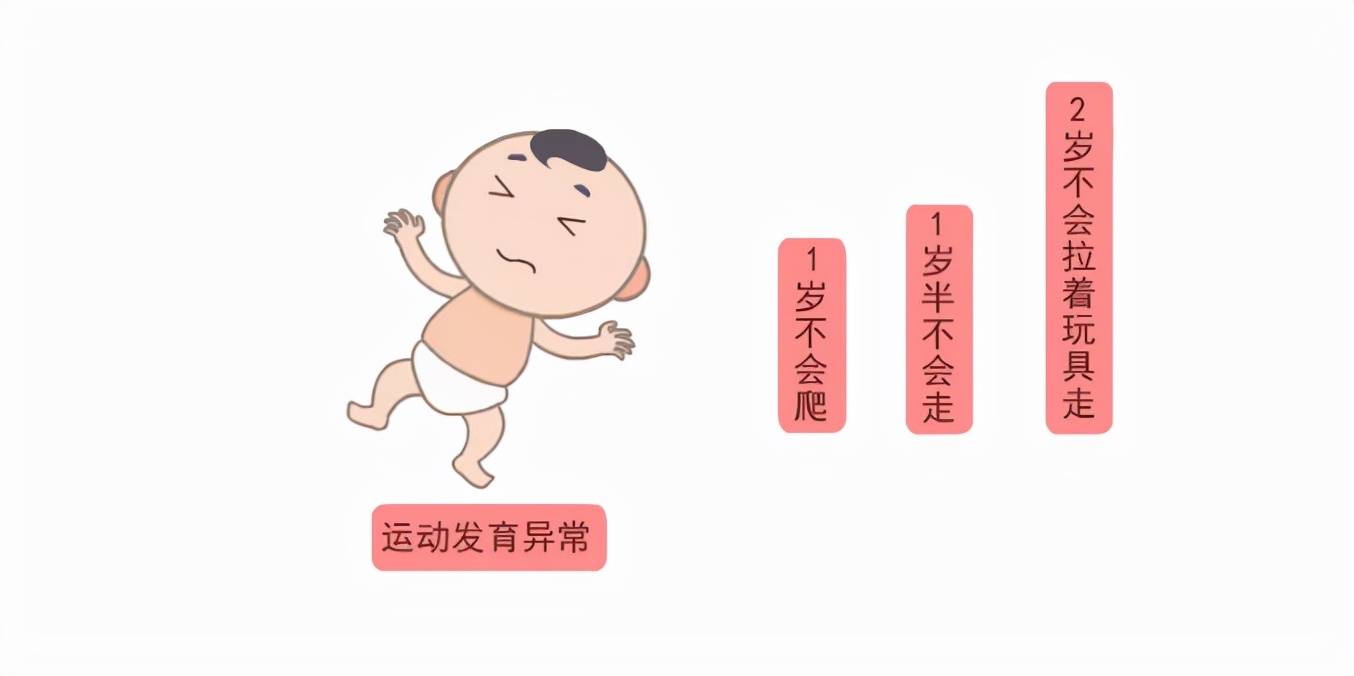 发育迟缓:是指婴儿在生长发育过程中,运动,语言或认知(如:站,坐,走和