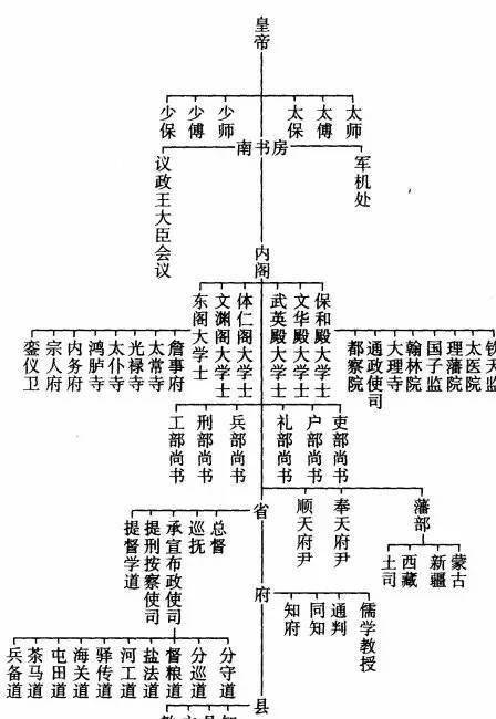 原创清代的地方府县官员制度管官之官甚多亲民之官甚少