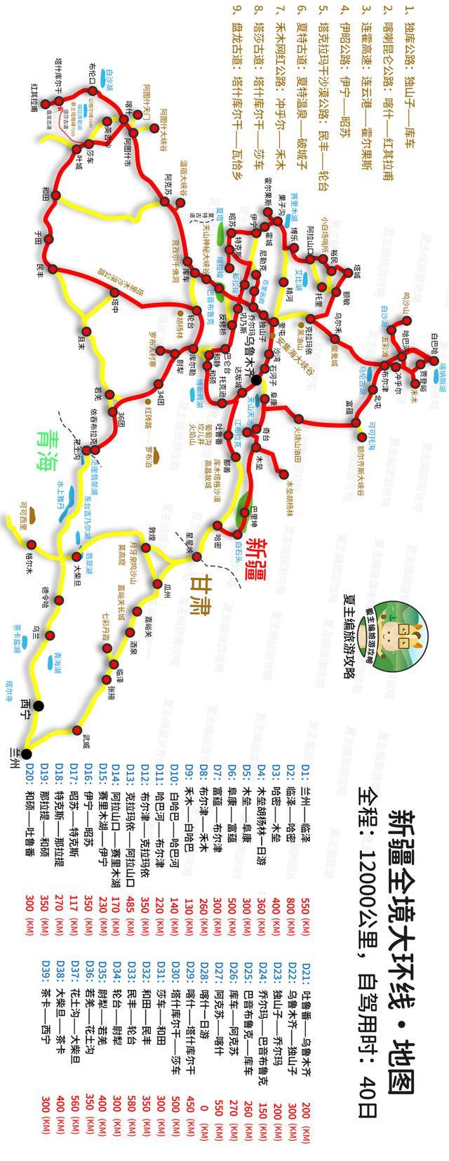 原创2021年暑期,适合自驾的5个热门旅游目的地,各地最出名线路地图