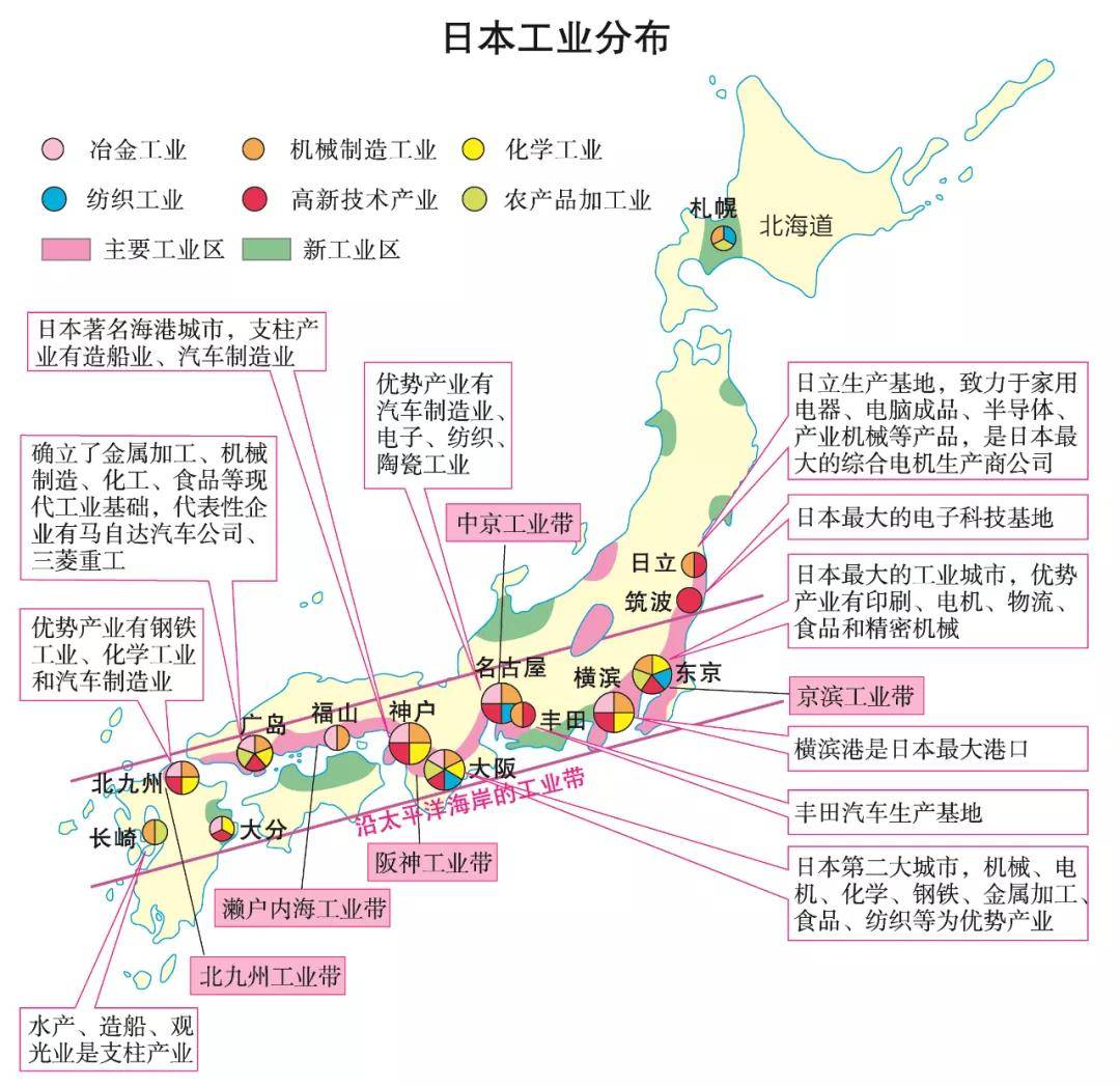 【学法指导】区域地理高频考点 第8讲 日本知识点总结