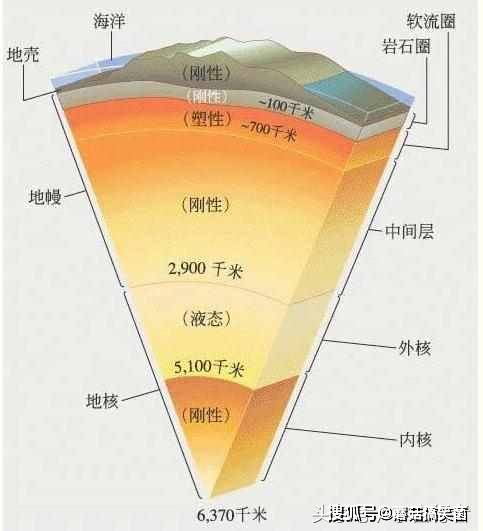 为探究地底的构造,日本计划挖穿地球,在2030年前钻进地幔层
