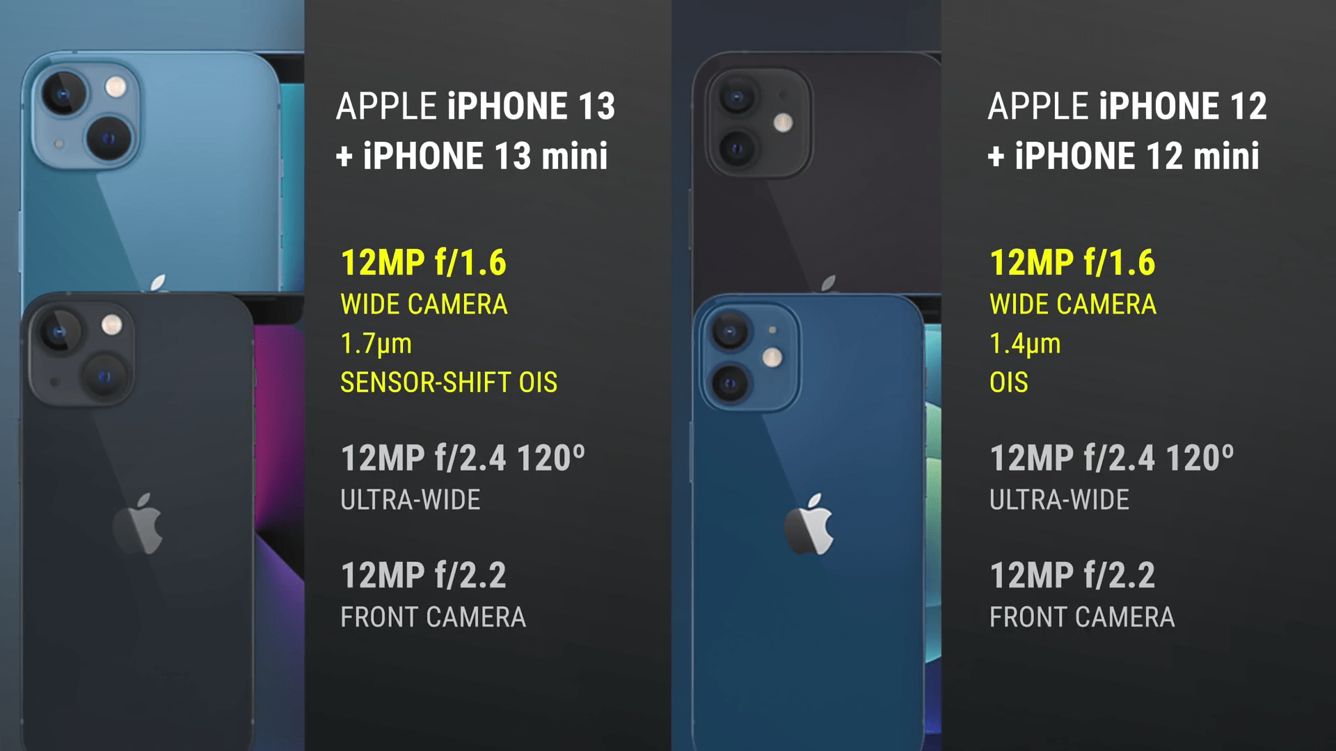 原创iphone13,13mini评测:凤凰涅盘,比想象中的要更好!