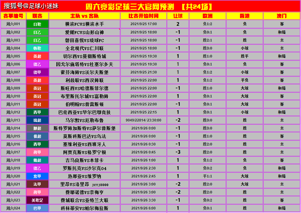 周六 竞彩足球赛事推荐:三大官网预测