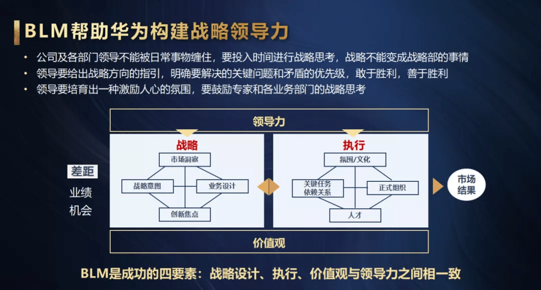 从机会牵引到战略驱动华为战略八问