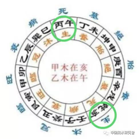 精简秘诀:三合12长生水法——之阴阳八大局立向