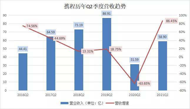 巨头携程,被动"下沉"