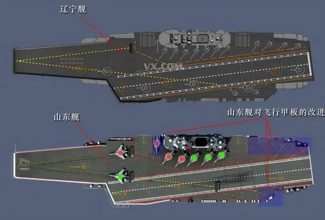在滑跃甲板上翘角度的设计上,山东舰比辽宁舰低2度左右,更有利于歼-15