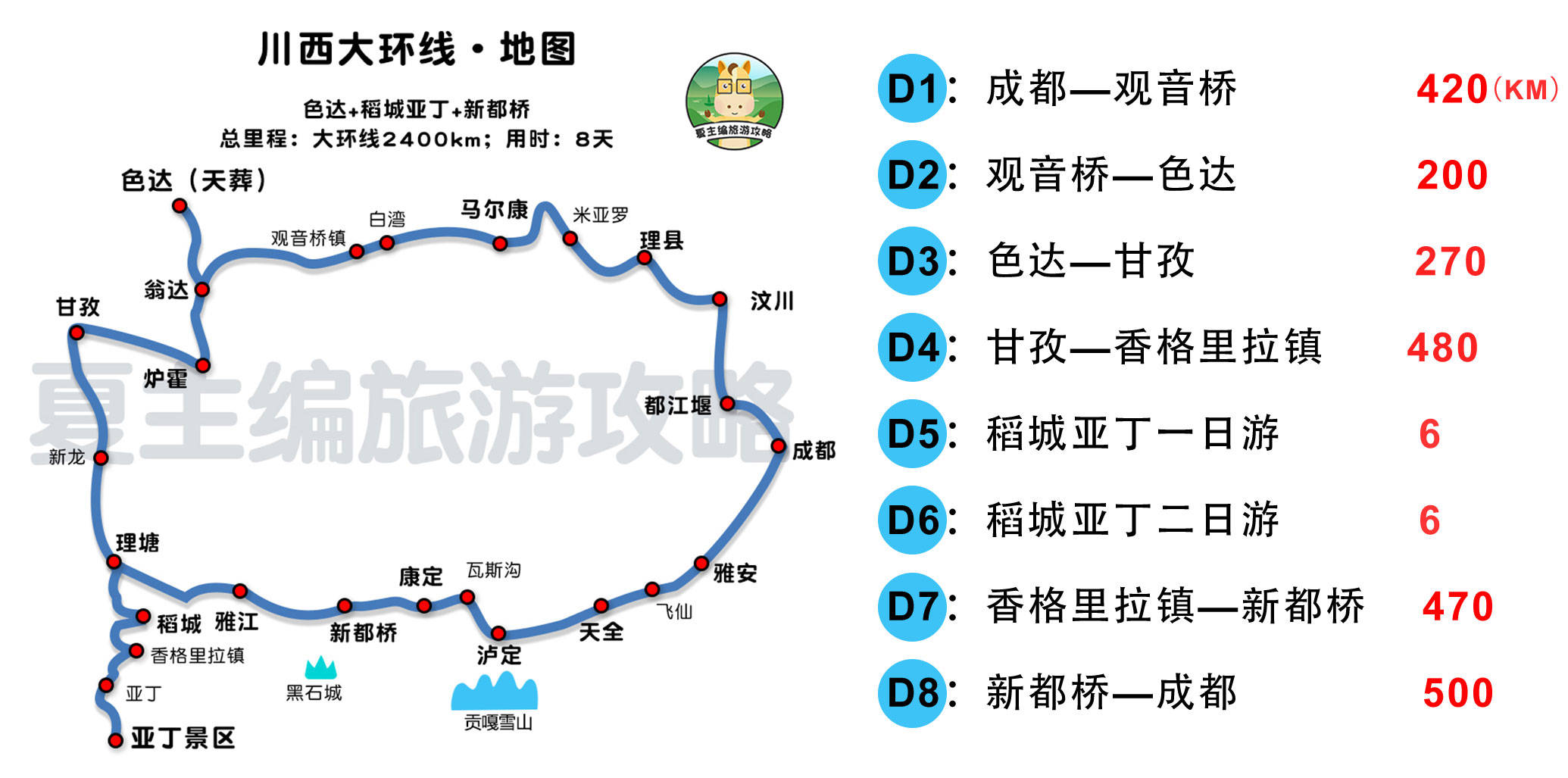 自驾川西高寒草原最经典的线路,由g317川藏北线,g318川藏南线组成.