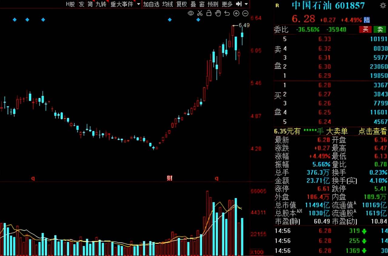 中国石化:2021年中报净利润同比增长270.22%