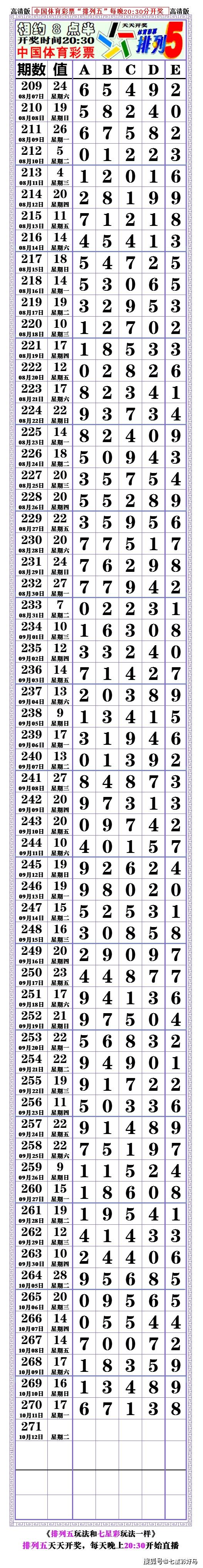 本期21270期:排列五,对奖表,空白长条〖2021.10.11〗开