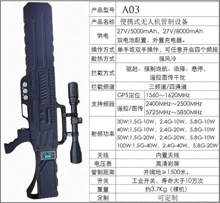 定向干扰分多种情况,比如有人利用反无人机技术,用电子干扰枪发出电磁