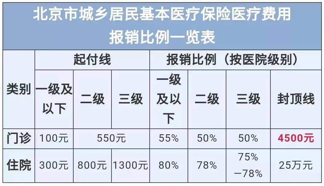 医保报销是怎么报销的有理论有实操