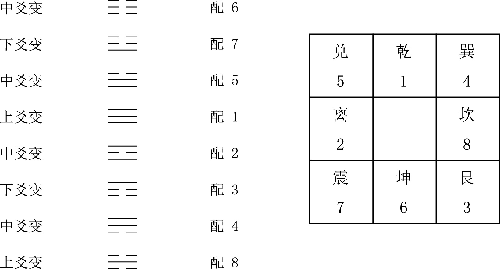 辅星水法的原理