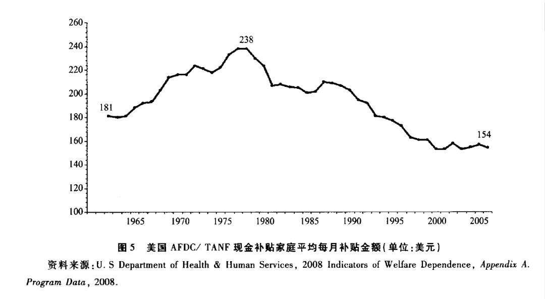 依儿童家庭补助