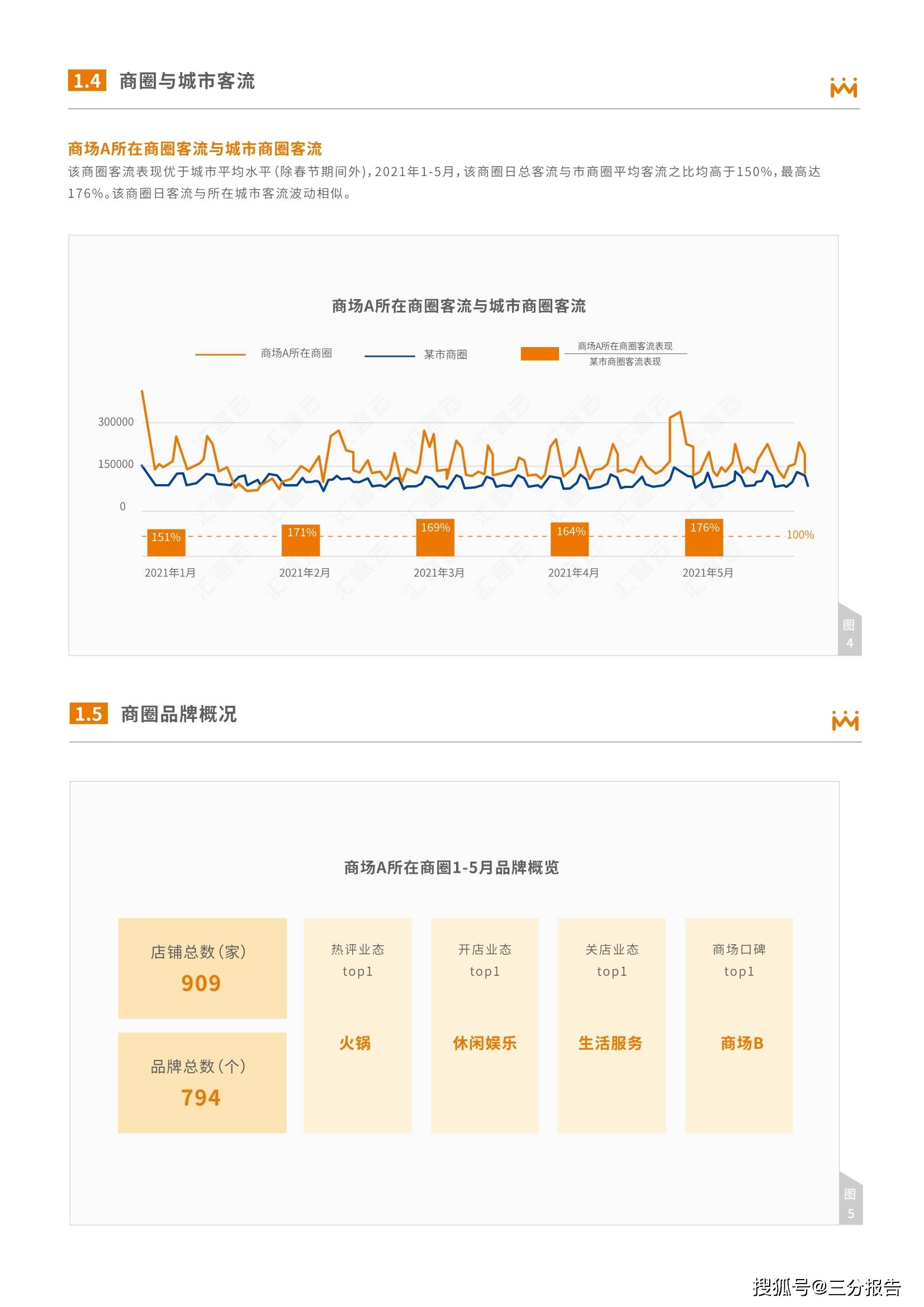 商圈与购物中心客流分析报告