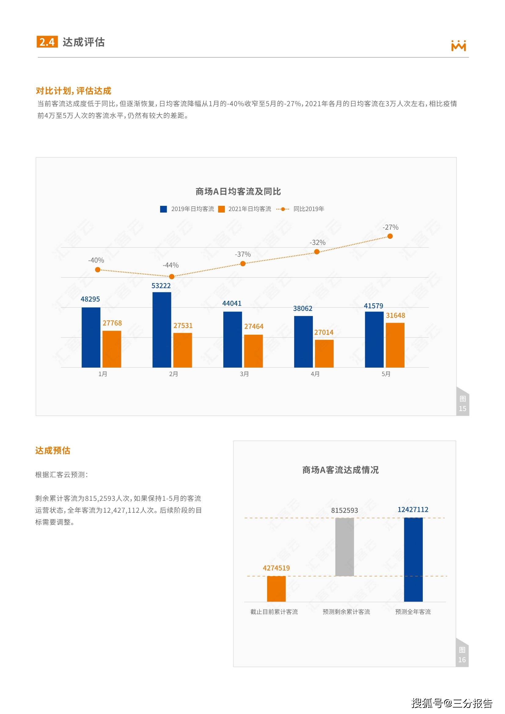 商圈与购物中心客流分析报告