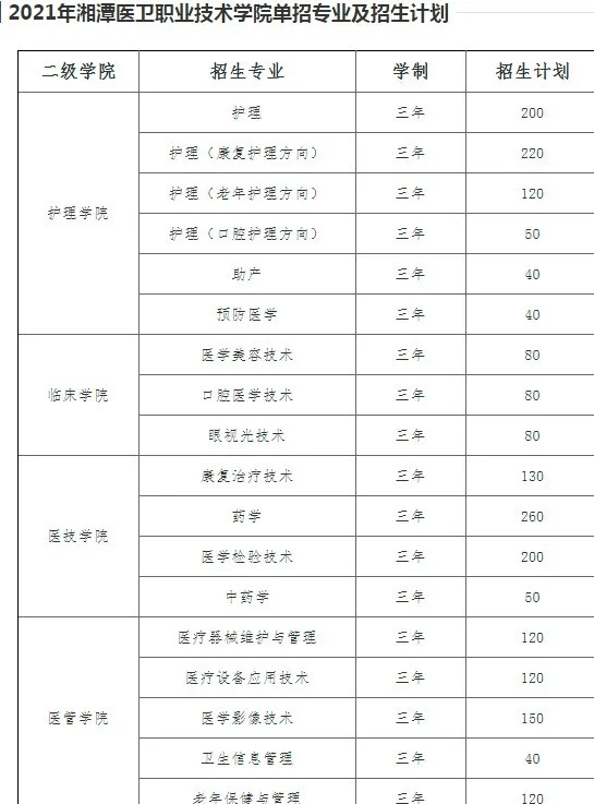 湘潭医卫职业技术学院是湘潭市人民政府举办的一所高职院校,办学历史