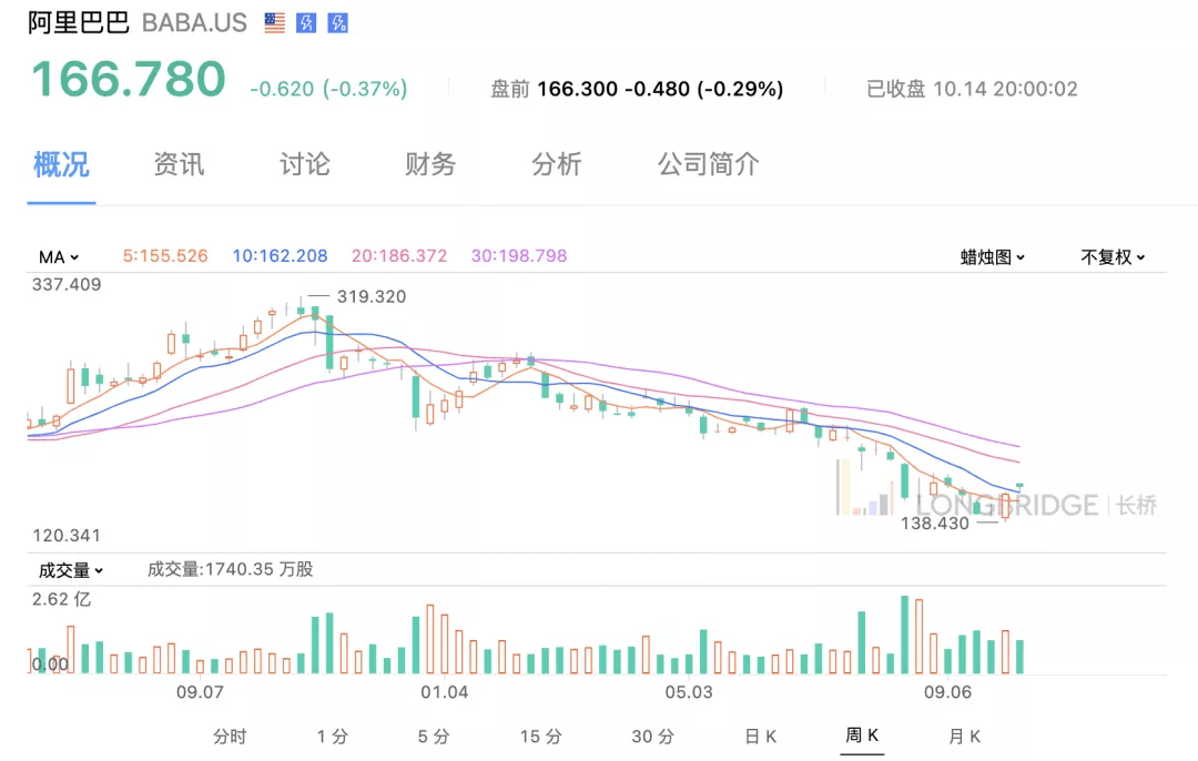 互联网大比拼:阿里,腾讯,美团,京东财报前瞻速看_业务