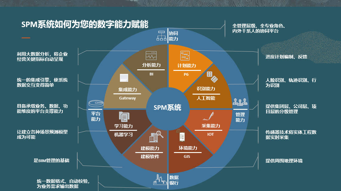 基于致远项目管理spm系统的现代企业工程项目管理数字化能力蓝图