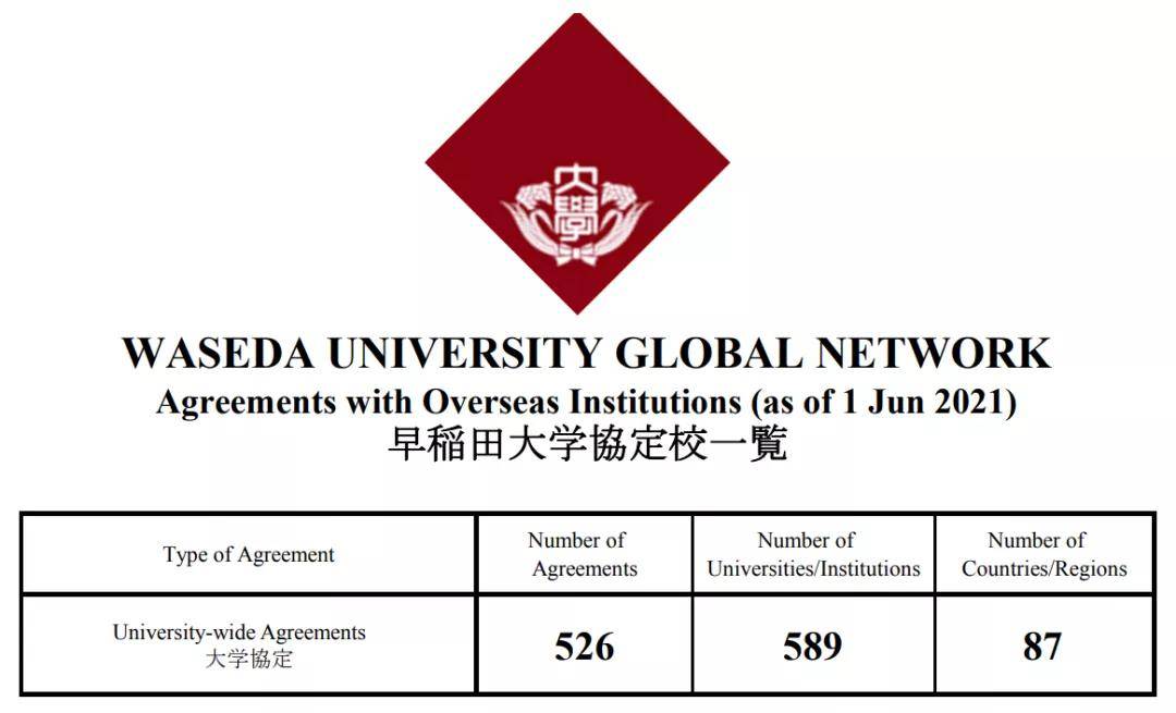 日本留学:在早稻田大学读商科是种什么体验?_金融