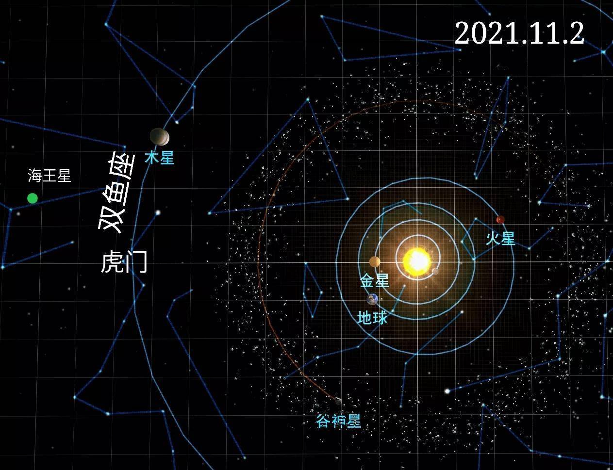 以太阳为中心点木星8月20日已经进入你的本命1宫,以地球为中心的话12