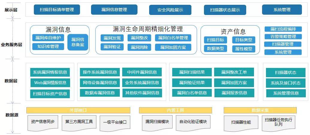 网络产品安全漏洞管理规定实施后企业安全漏洞如何管