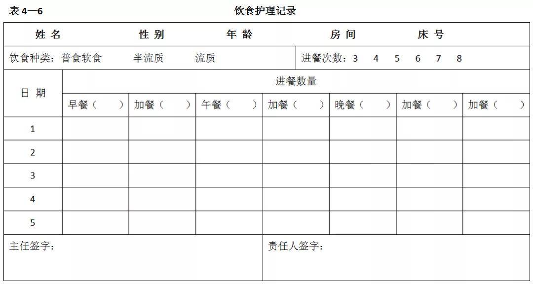 优秀护理员老年人护理记录表格一览值得收藏