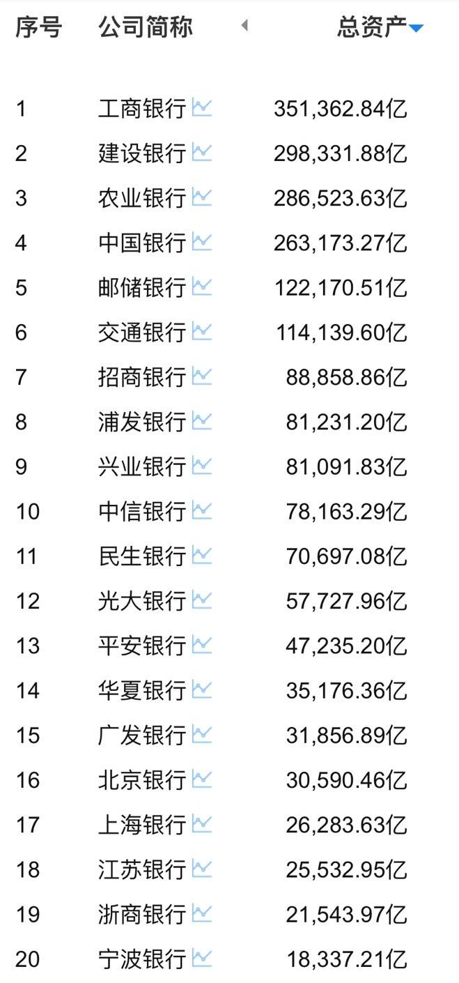 四大银行一年的流水 来自搜狐网