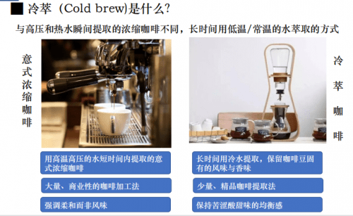韩国进口冷虫冷萃咖啡液让你秒变咖啡大师
