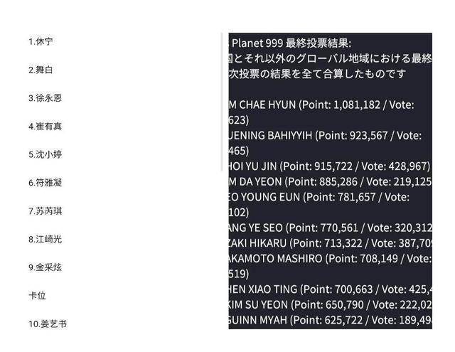 999决赛吐槽:中国就出了个沈小婷,mnet你就不怕走监狱