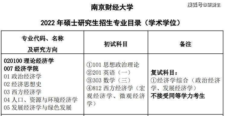 经济学考研择校南京财经大学理论经济学专业择校指南