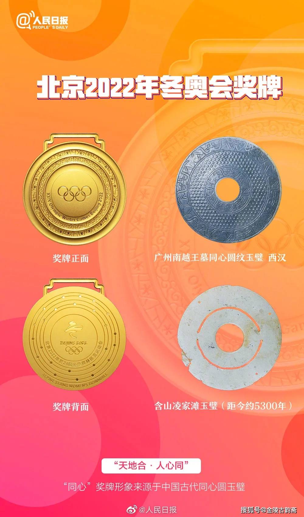 北京冬奥会奖牌"同心"设计灵感来源于古玉壁!