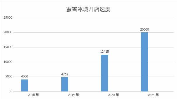 蜜雪冰城资金证明截图要多少 来自搜狐网