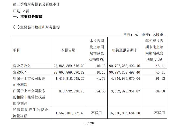 长城汽车:困难行进,品牌力大幅晋升