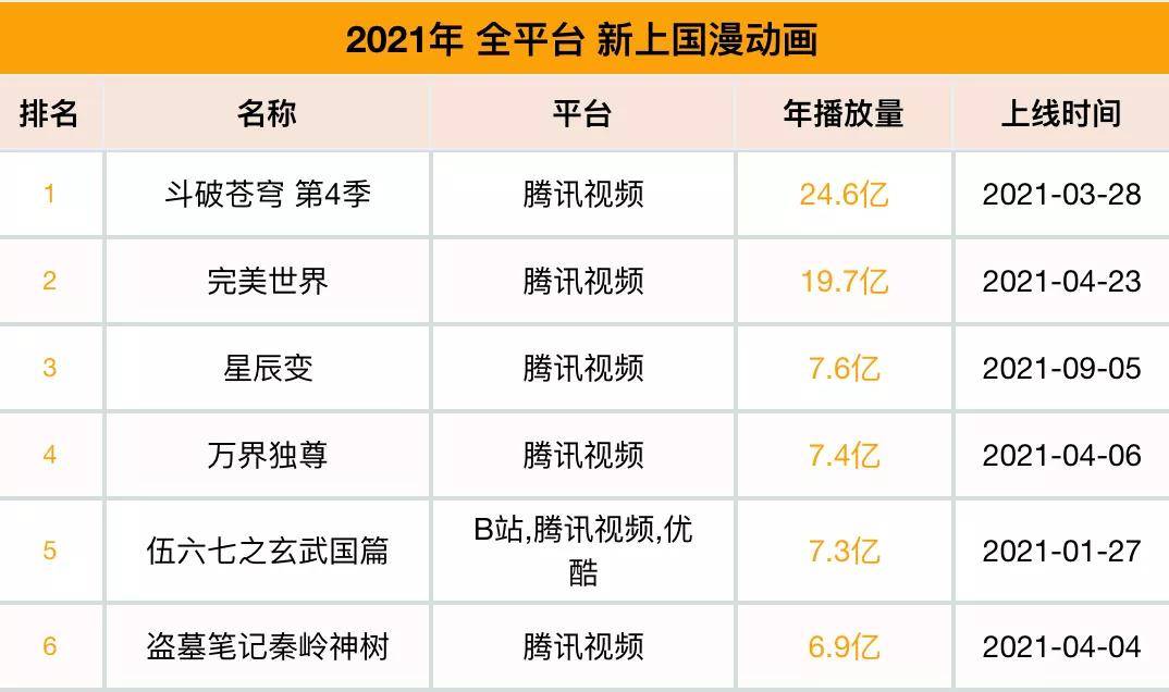 从三年之约到年番计划 国漫顶流《斗破苍穹》不是说说而已