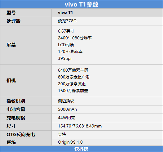 以下是vivo t1的详细参数:拍照方面,vivo t1搭载后置三摄组合,三颗硕