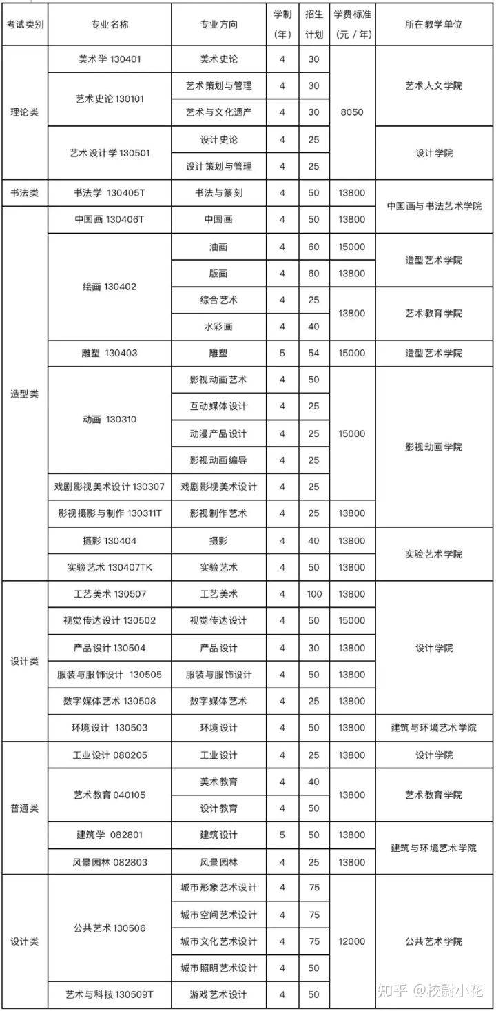 设有9个二级学院,22个本科专业,1个博士后科研工作站,4个一级学科硕士