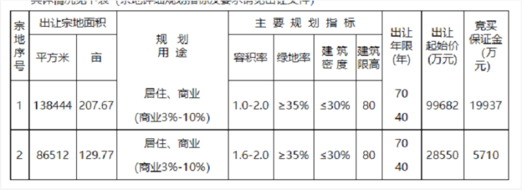 拍卖地点:滁州市公共资源交易中心二楼(龙蟠大道109号).