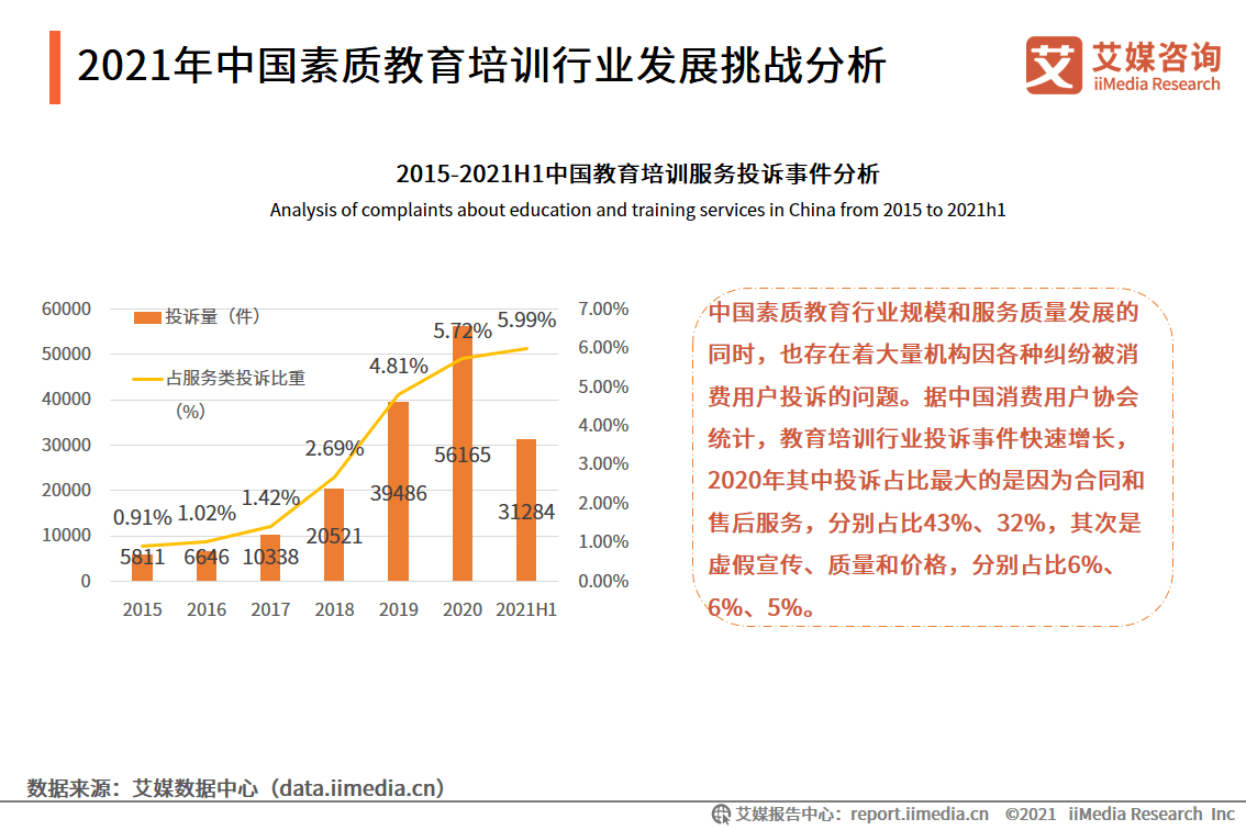 原创艾媒咨询2021年中国素质教育和细分行业市场现状及消费行为数据