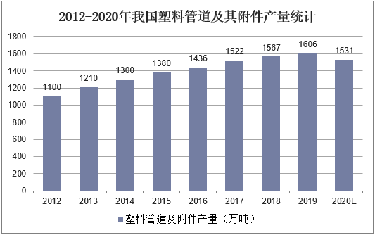 20212026年中国塑料管材行业市场供需格局及投资规划建议报告