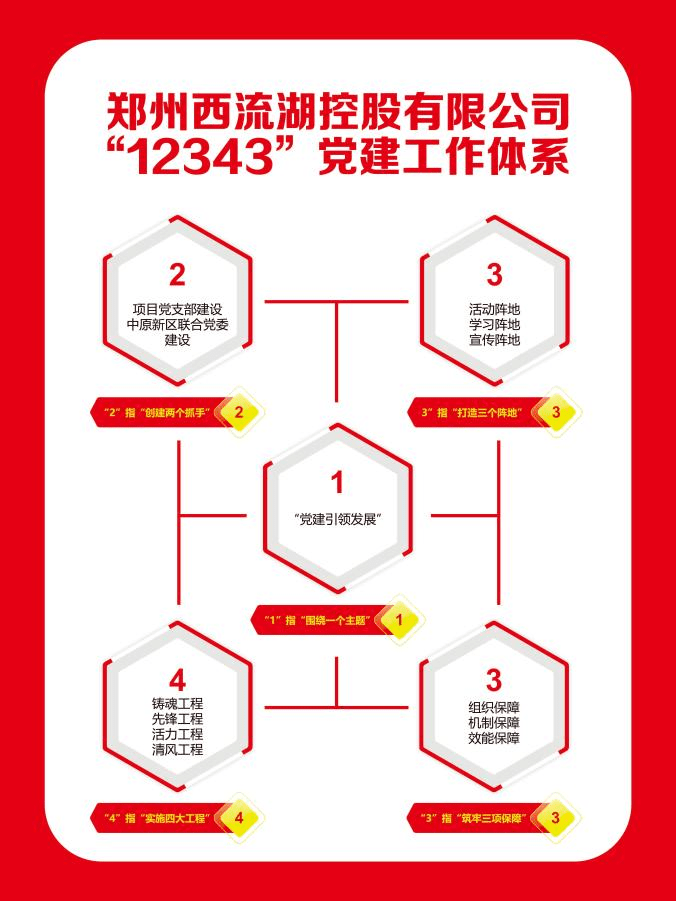 支部着眼于运用战略思维,系统思维和创新思维深入思考国有企业党建