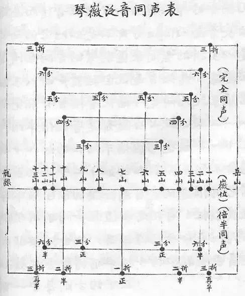 古琴的徽位是做什么用的?_全弦