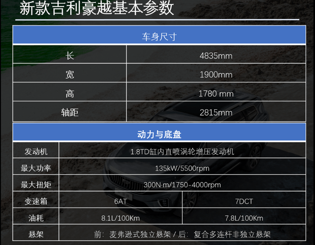 在空间表现上,新款吉利豪越(参数|图片)长宽高分别为4835×1900×17