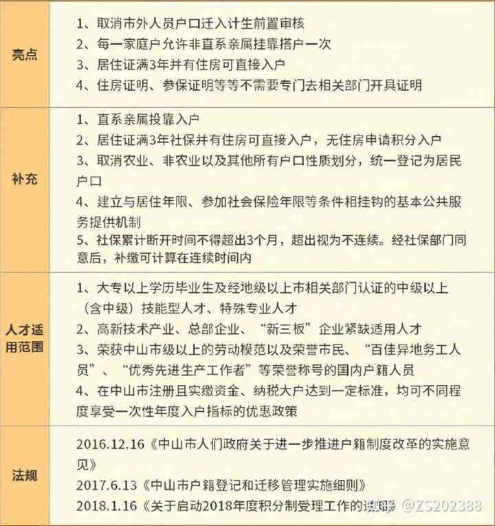 3什么学历都没有,也没关系,考一个中级技工证,比如茶艺师,厨师证等等