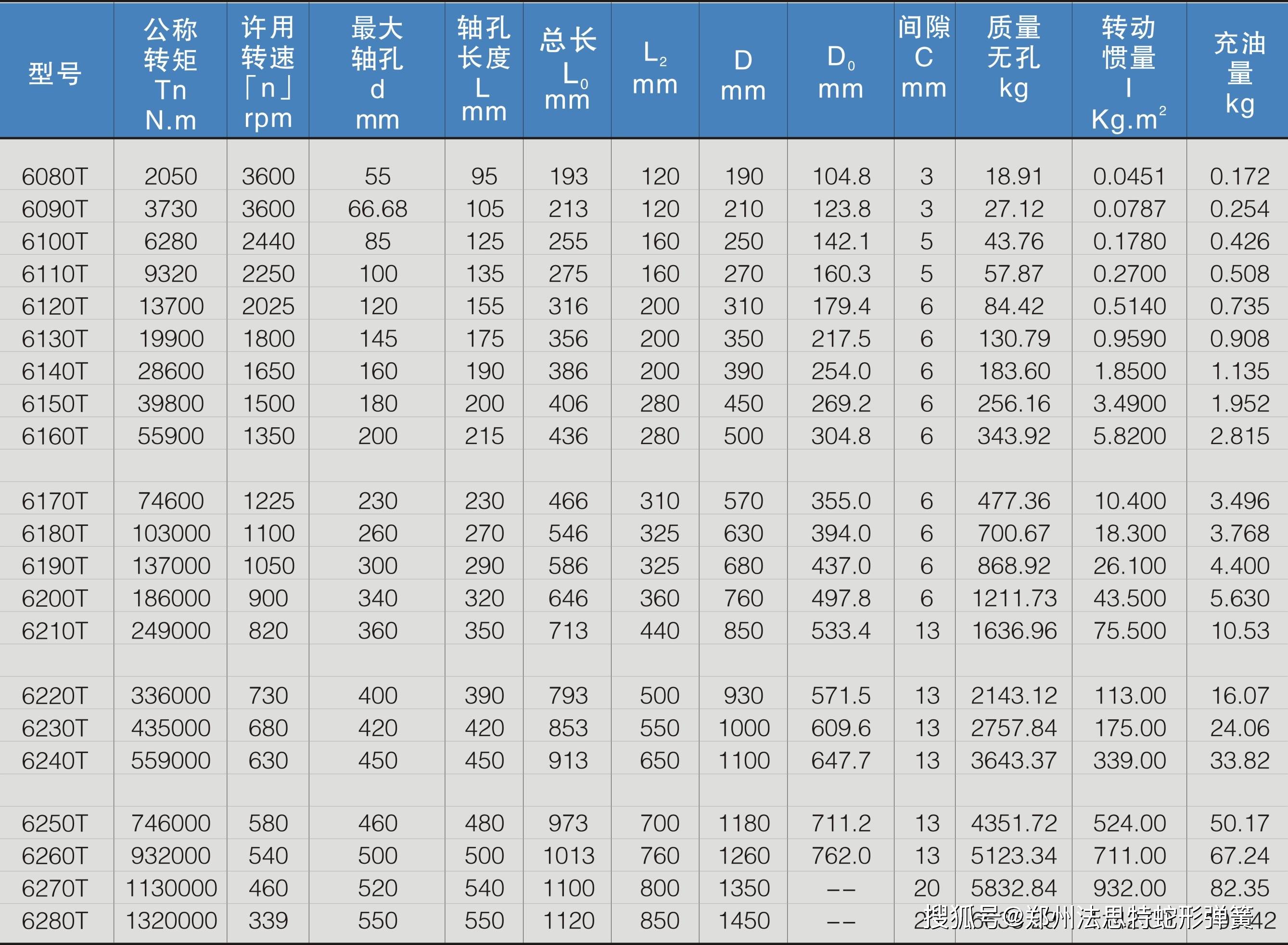 6160t蛇形弹簧联轴器的尺寸参数