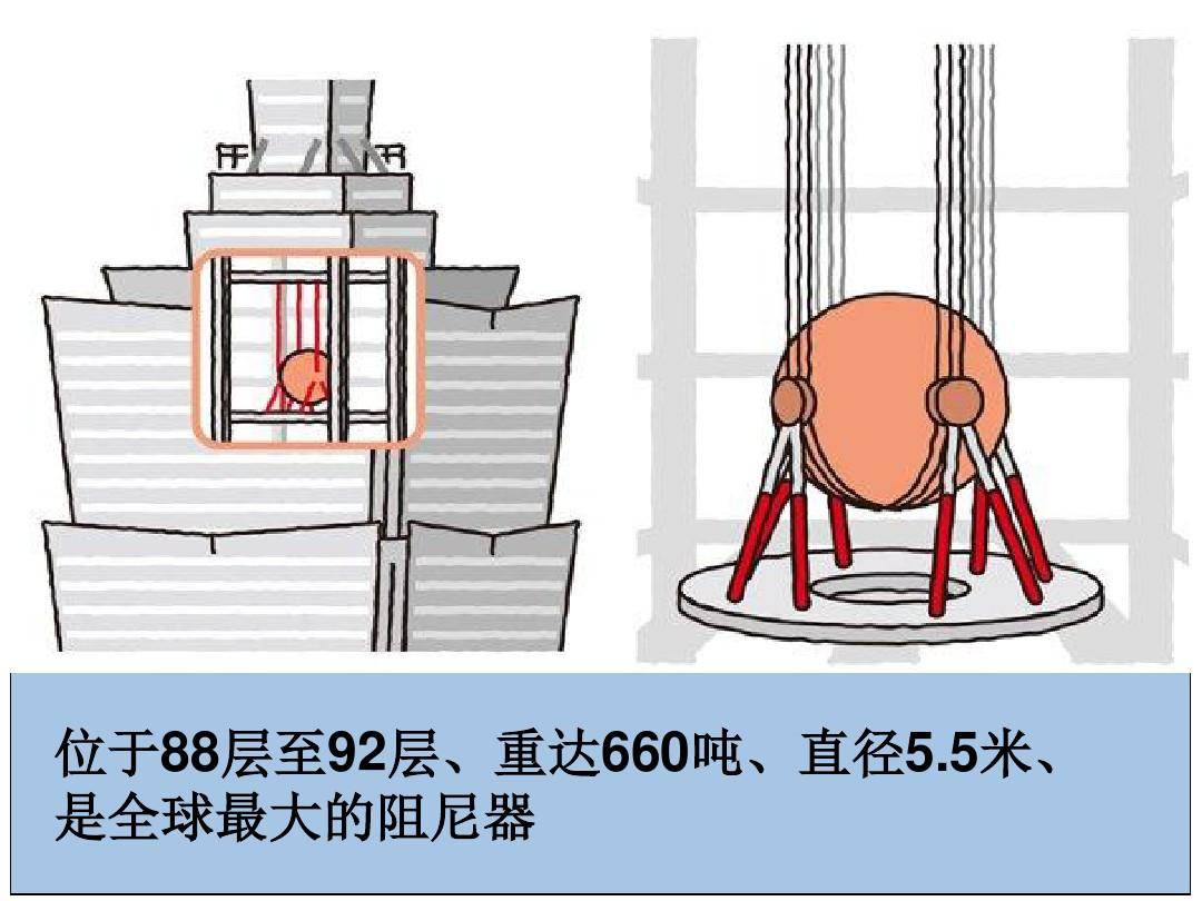 原创风阻尼器是什么?为什么台风来袭,摩天大楼还能屹立不动?