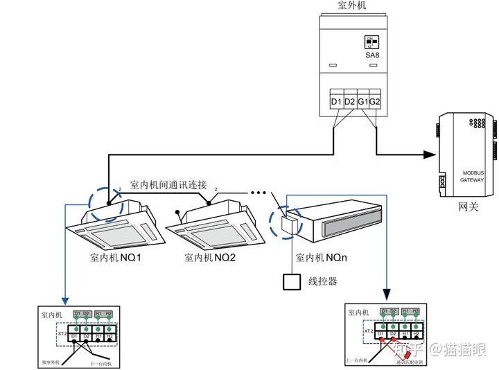 格力家用中央空调gmvtops别墅型家庭中央空调工程设计及安装