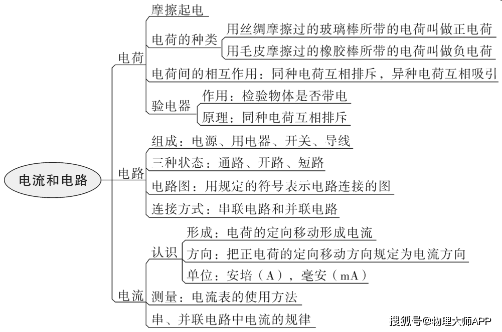 初中物理:全章节思维导图!人手一份知识点!_内能