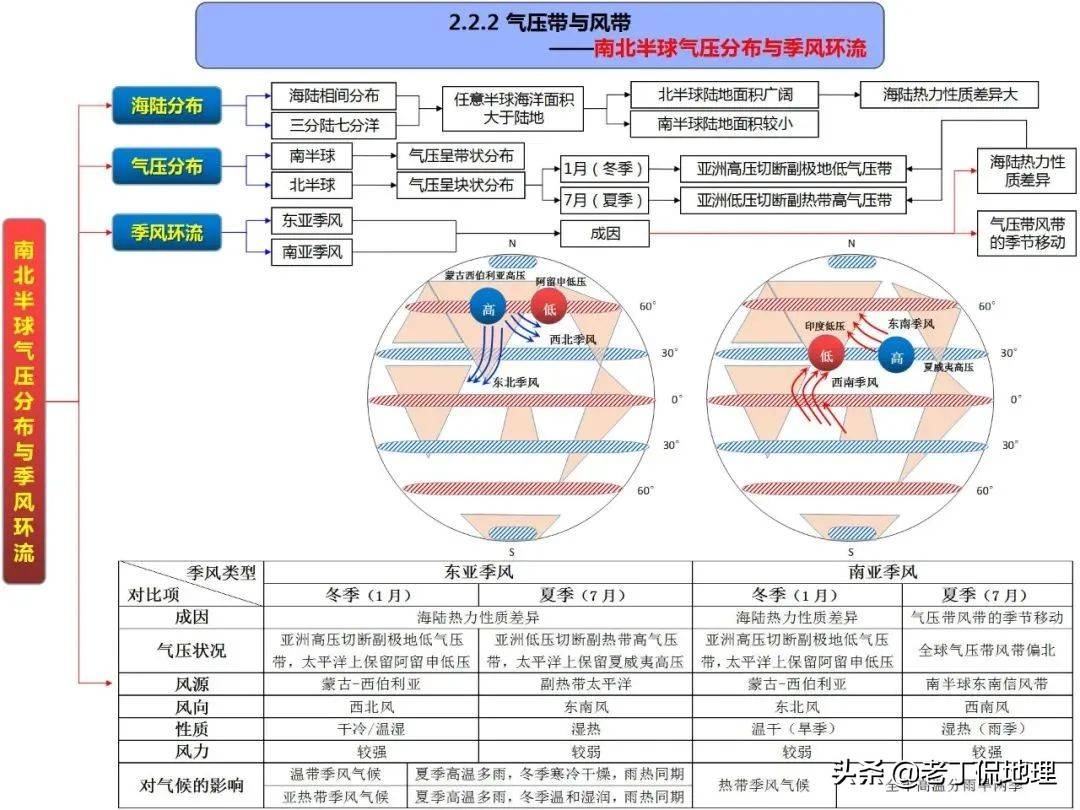 高中地理一轮复习高清思维导图扫清高中重难点